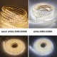 Single Line Led Strip Lights